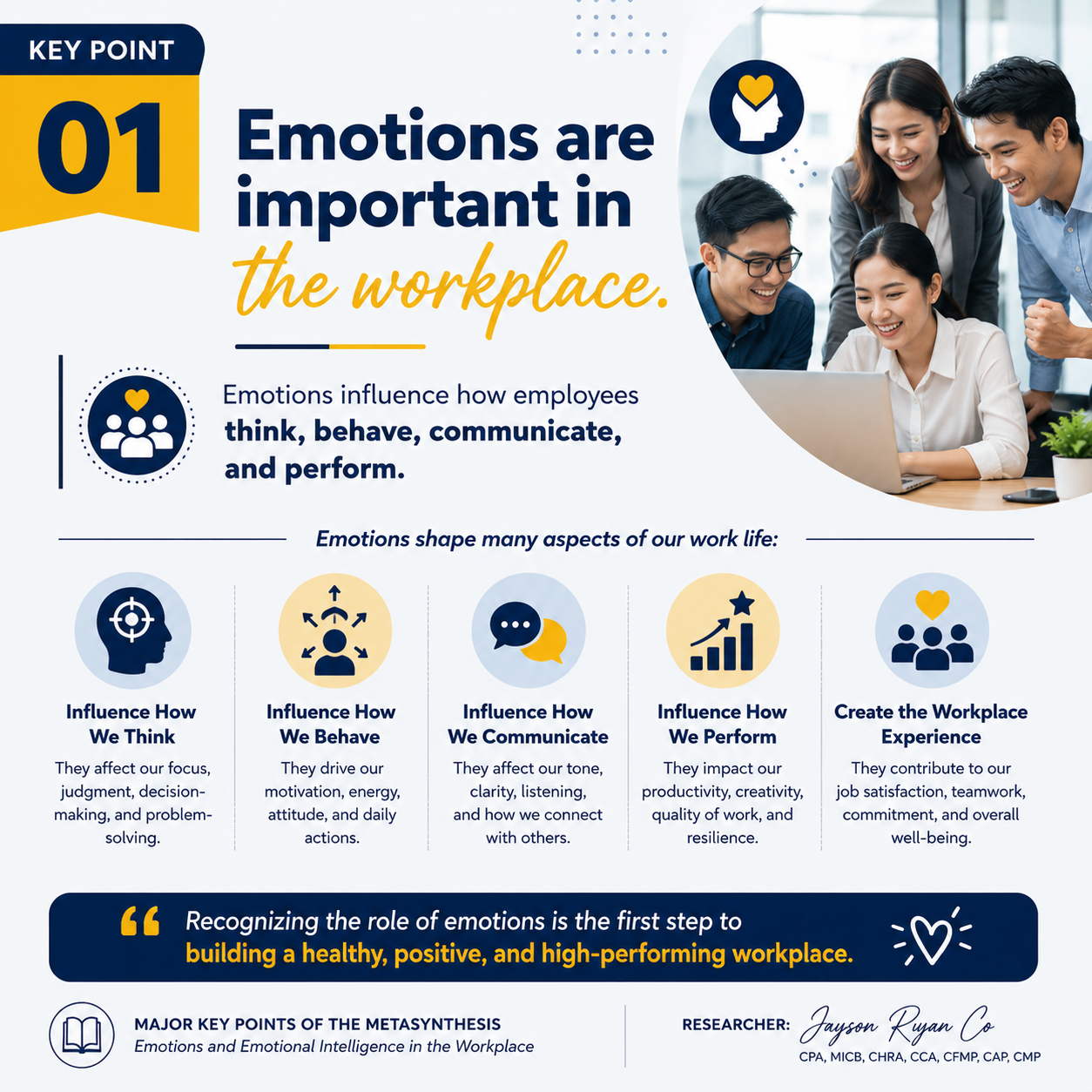 Key Point 01 — Emotions are important in the workplace: they influence how employees think, behave, communicate, and perform
