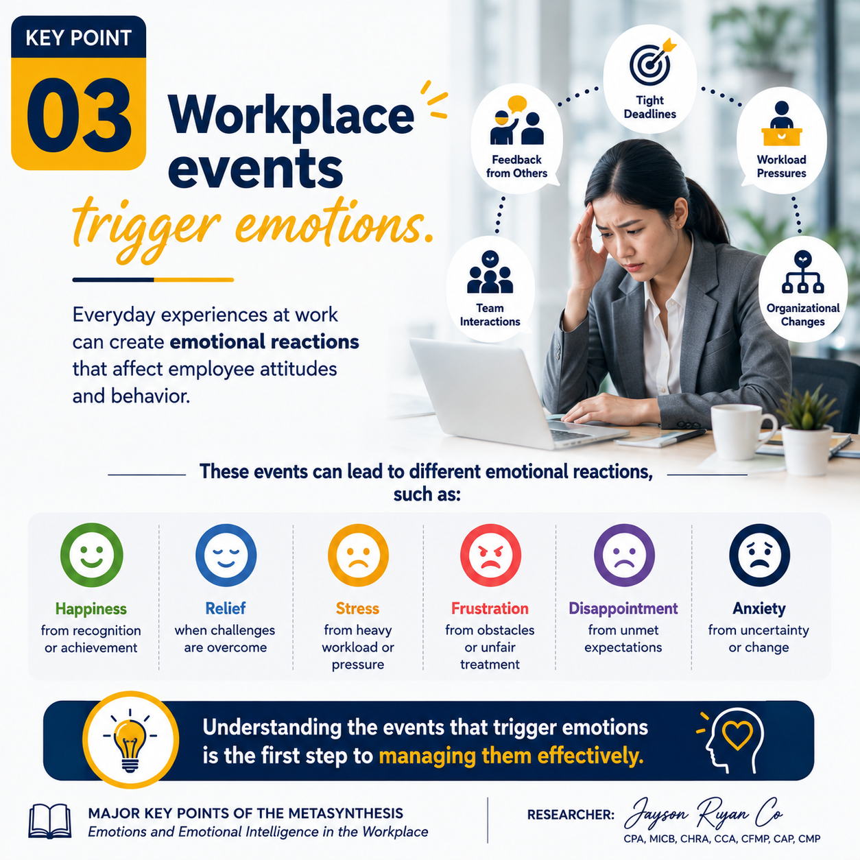 Key Point 03 — Workplace events trigger emotions such as happiness, relief, stress, frustration, disappointment, and anxiety