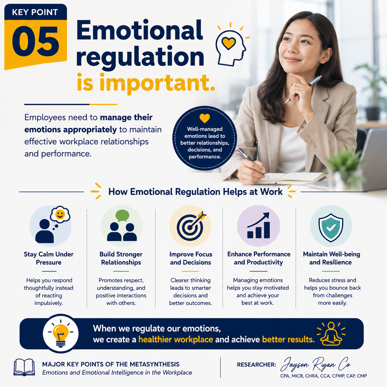 Key Point 05 — Emotional regulation is important: stay calm under pressure, build relationships, improve focus, enhance performance, maintain well-being