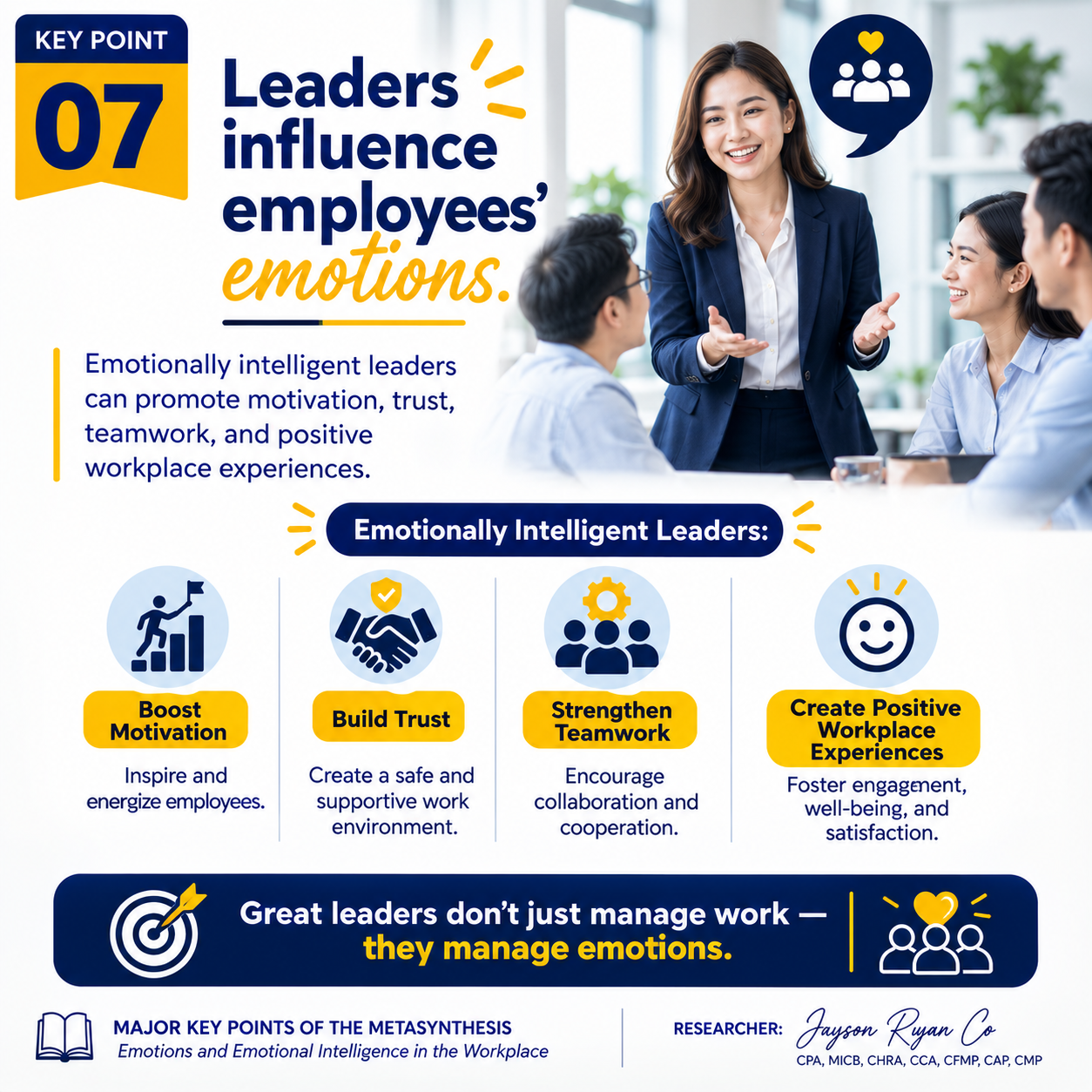 Key Point 07 — Leaders influence employees’ emotions: boost motivation, build trust, strengthen teamwork, create positive experiences