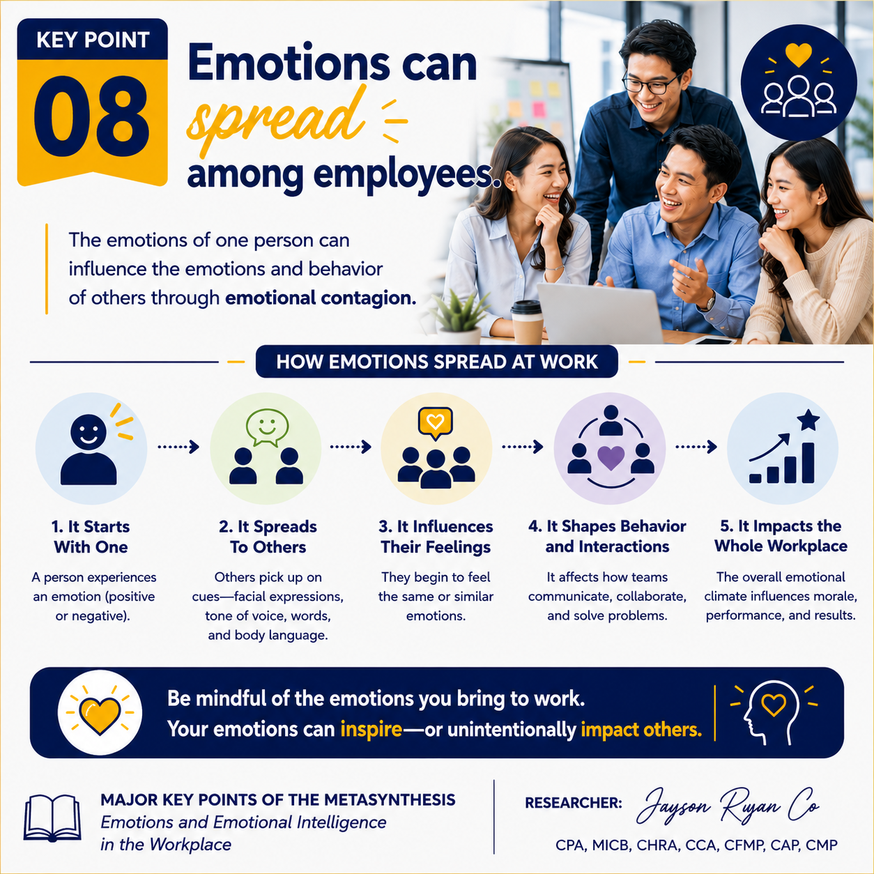 Key Point 08 — Emotions can spread among employees through emotional contagion, from one person to the whole workplace