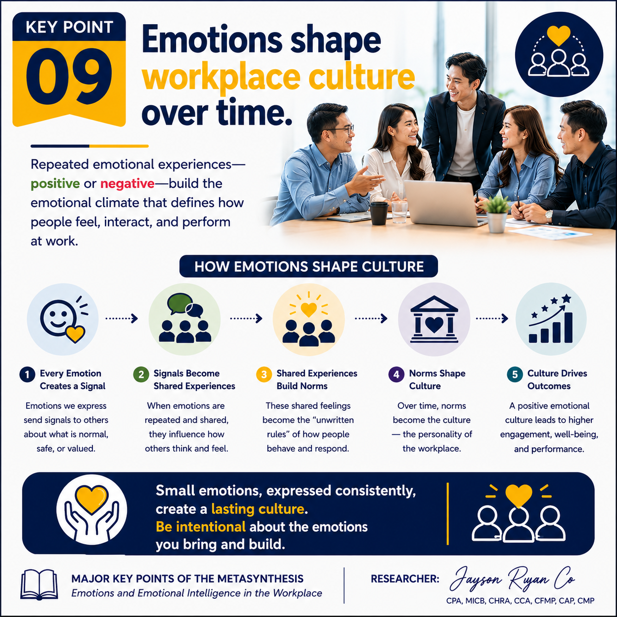 Key Point 09 — Emotions shape workplace culture over time: signals become shared experiences, then norms, then culture, then outcomes