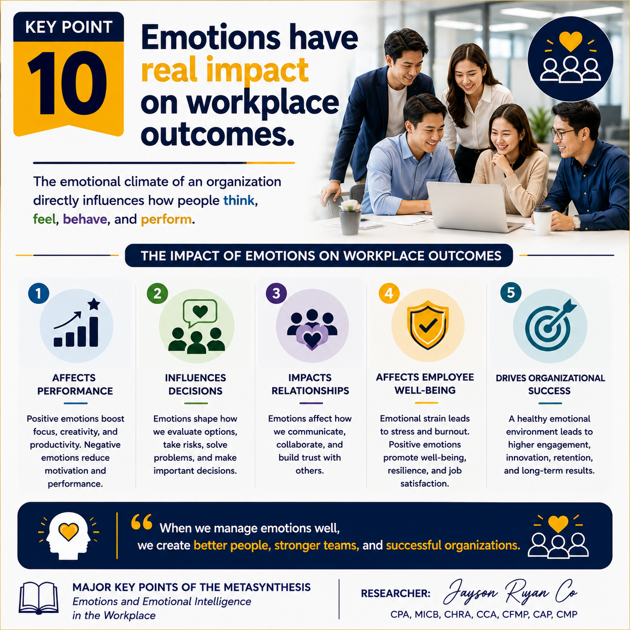 Key Point 10 — Emotions have real impact on workplace outcomes: performance, decisions, relationships, well-being, and organizational success
