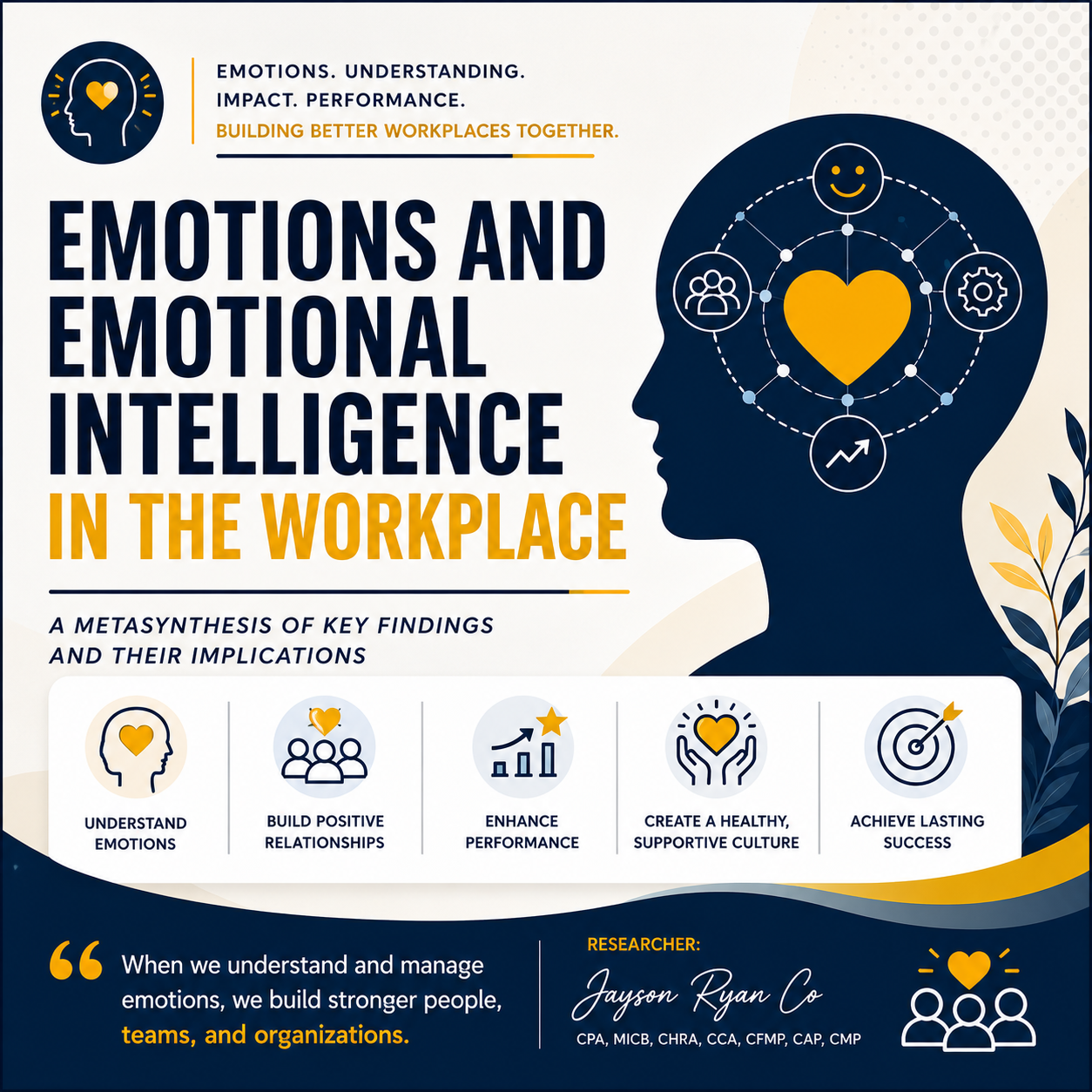 Cover infographic: Emotions and Emotional Intelligence in the Workplace — a metasynthesis of key findings and their implications